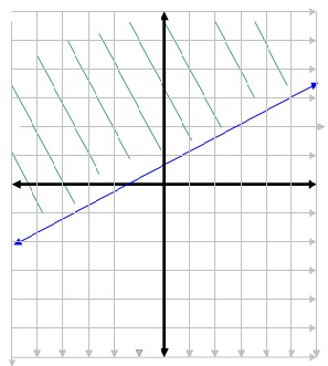 333_Graph interception axis.jpg